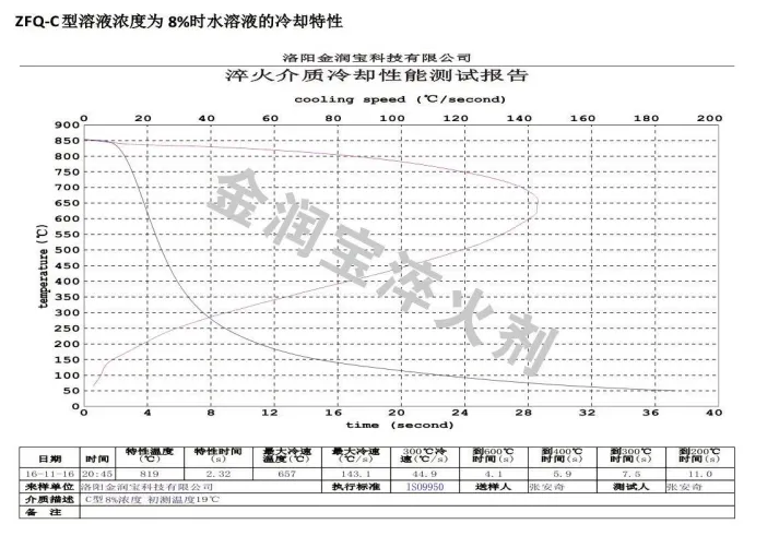 冷卻特性